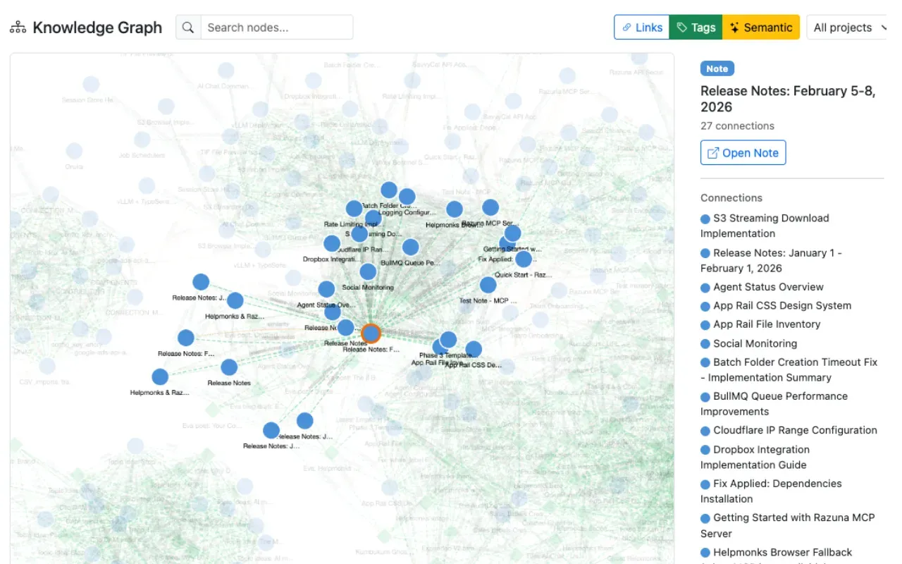 Kumbukum - Knowledge Graph overview
